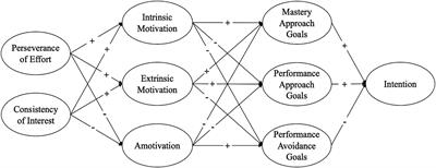 The role of grit in inclusive education: a study of motivation and achievement among preservice physical education teachers